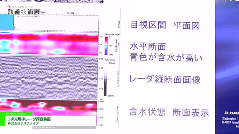 [Mass-Trans Innovation Japan 2021] Three-dimensional ground radar exploration device - Geofive Co., Ltd.